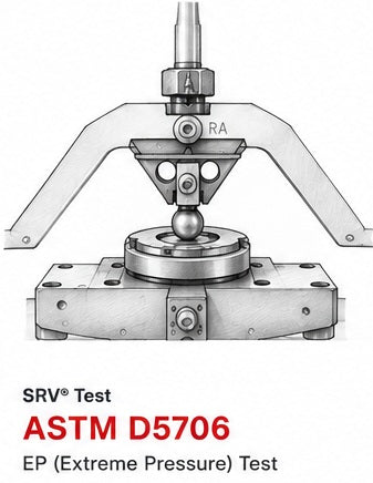 SRV® 5 Testlauf ASTM 5706 Lohntest