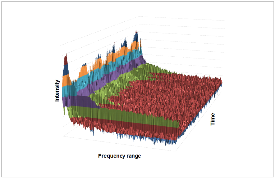 2disk measurement of noise emission between the two specimens