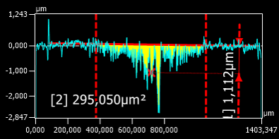 Profile measurement after test run