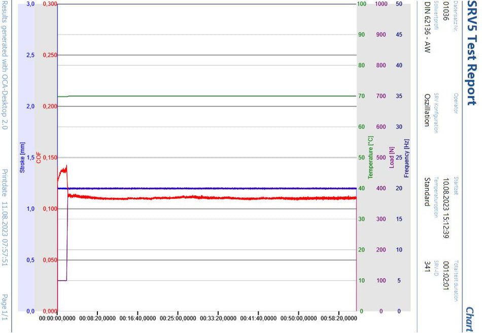 SRV® test run preliminary tests