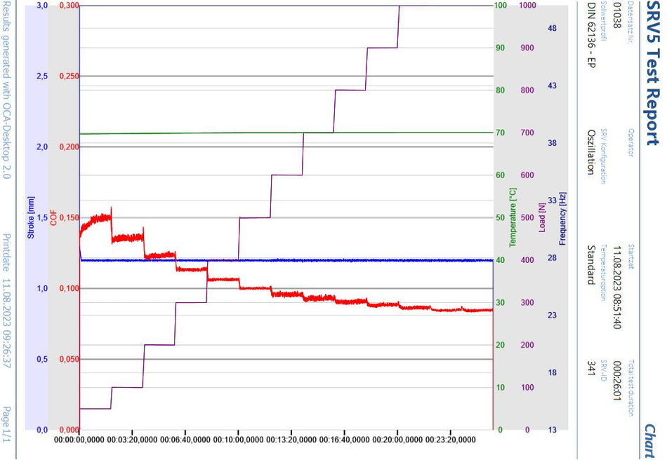 SRV® test run step test wage test 