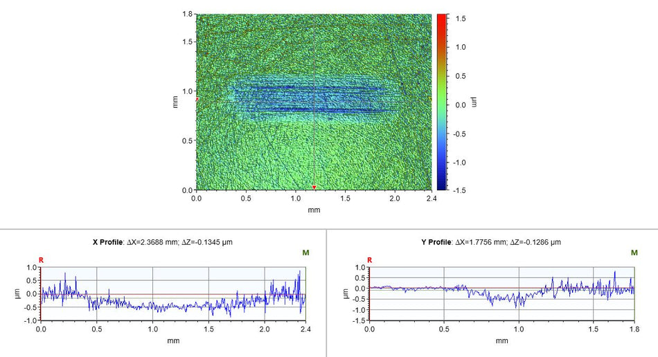 SRV®5 test package EFFICIENCY SCREENING